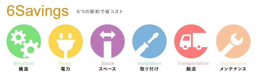 Usurface6つの節約