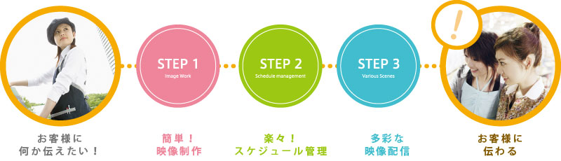step