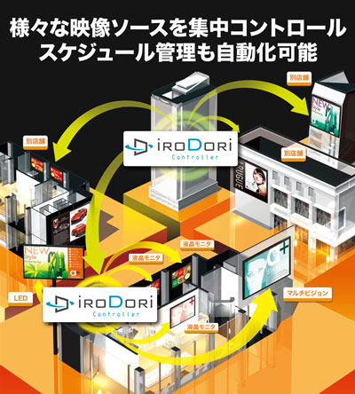 様々な映像ソースを集中コントロール。スケジュール管理も自動化可能。