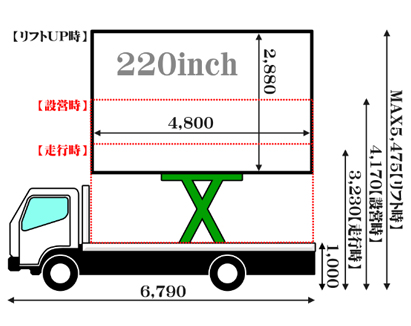 LEDビジョントラックの仕様