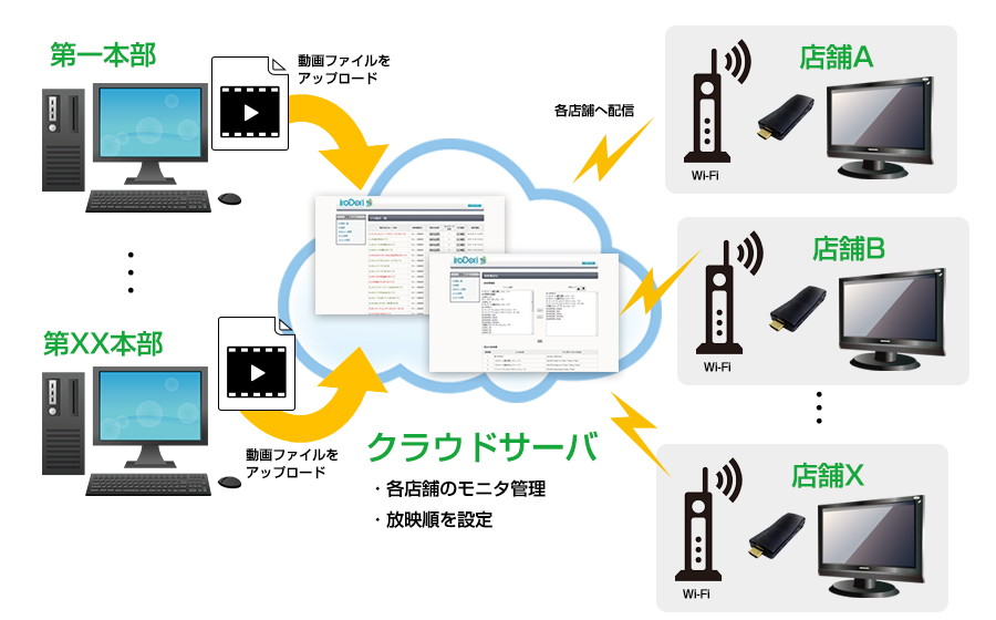 ネットワーク接続イメージ