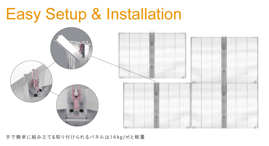 TW Series簡単取り付け設計