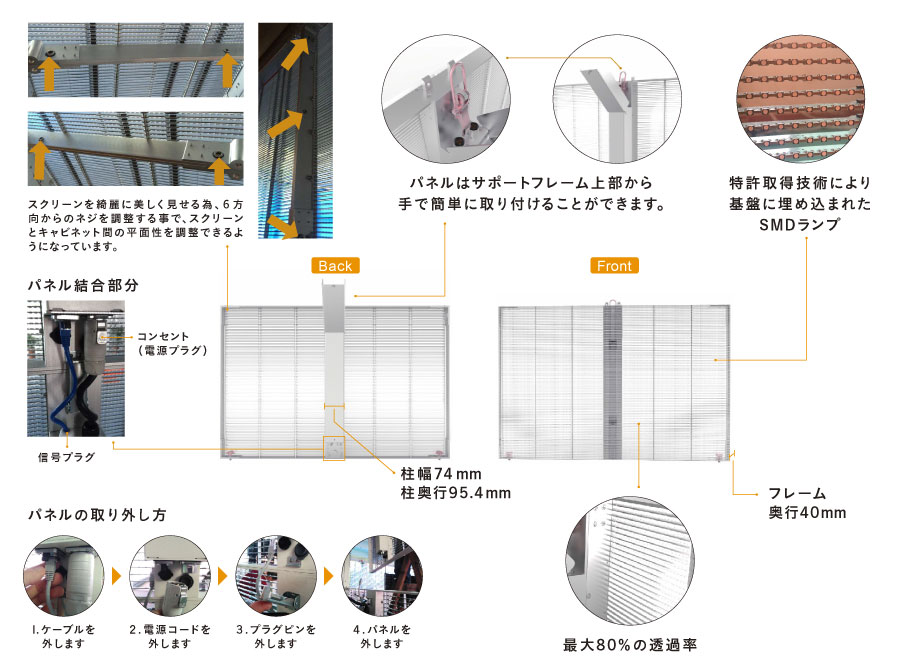 TW Seriesパネル構造